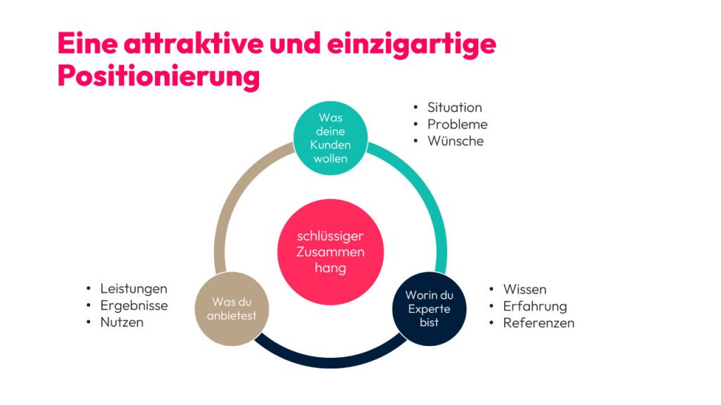 13 positionierungsmodell 1280x720